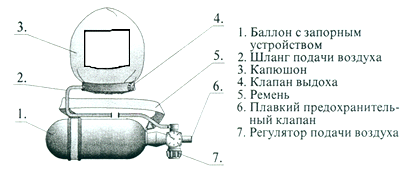 Аварийный самоспасатель АДА